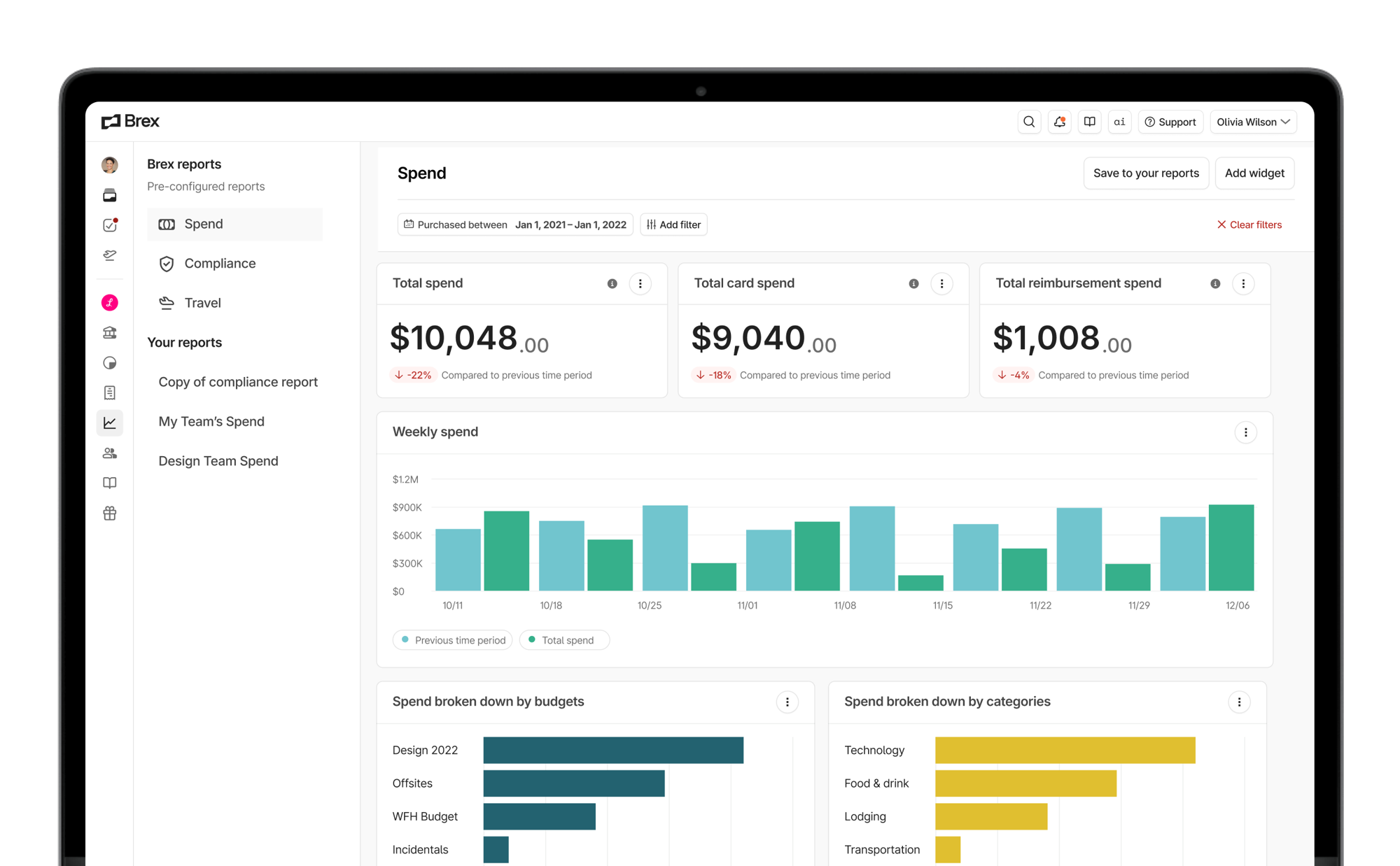 A spend report breakdown in Brex's expense management software. 