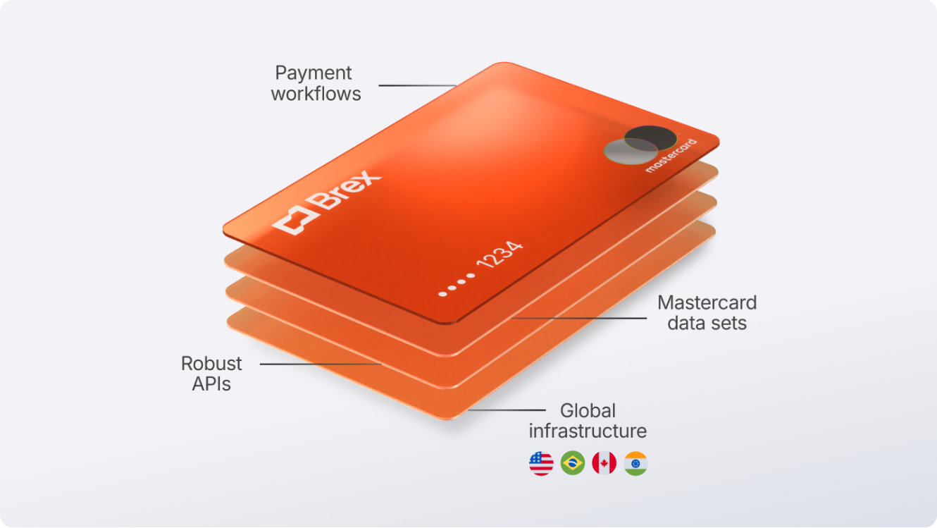 Diagram of Brex card