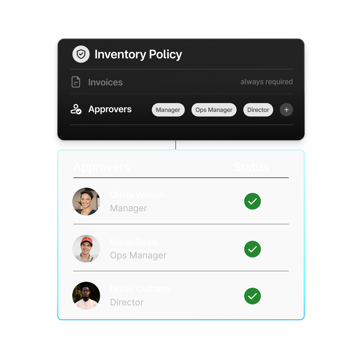 The three people that need to approve the inventory policy.